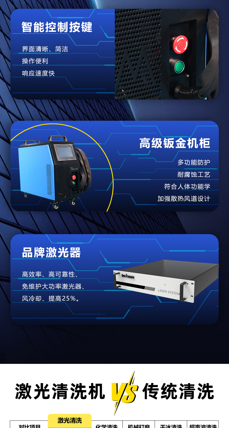 300瓦脈沖激光清洗機(jī)(圖5)